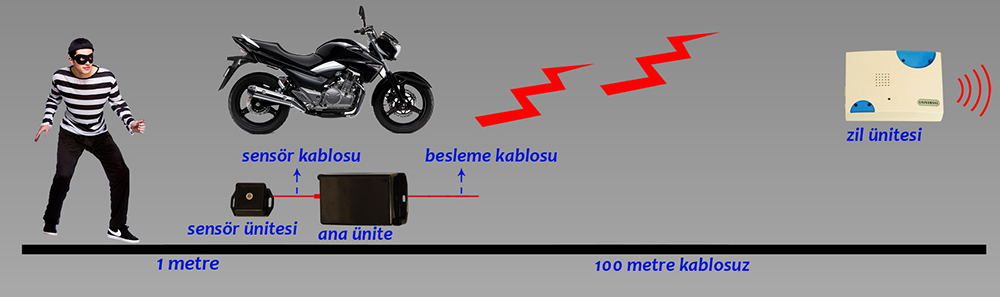  UNIVERSAL 100 METRE MESAFEDEN EVİNİZDEN UYARAN MOTOSİKLET ALARMI